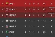 九游娱乐-尤文图斯主场2-1战胜那不勒斯，继续领跑意甲积分榜