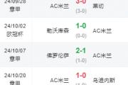 九游娱乐-AC米兰客场憾负，积分榜位置有所下滑