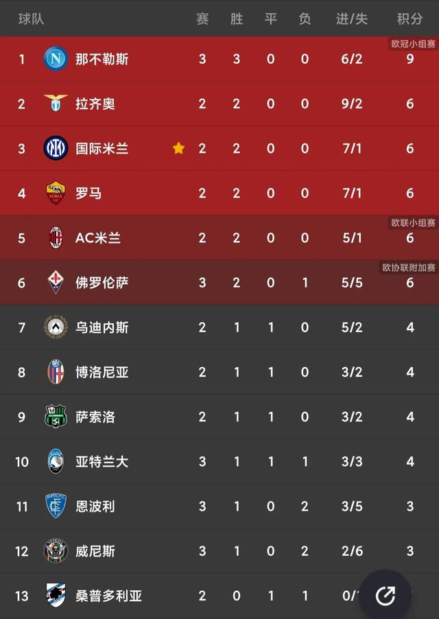 尤文图斯主场2-1战胜那不勒斯，继续领跑意甲积分榜