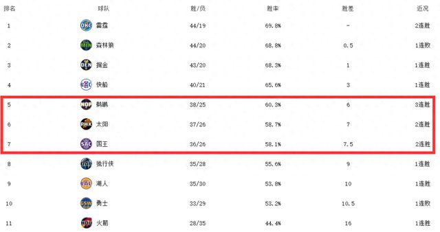 关于广东逆袭取得八连胜，再次登顶积分榜。的信息