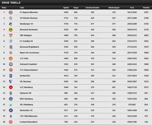 包含沃尔夫斯堡主场失利积分榜排名下滑的词条