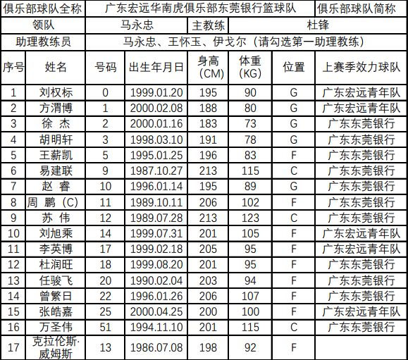 尼姆队球员伤愈复出，增强阵容实力