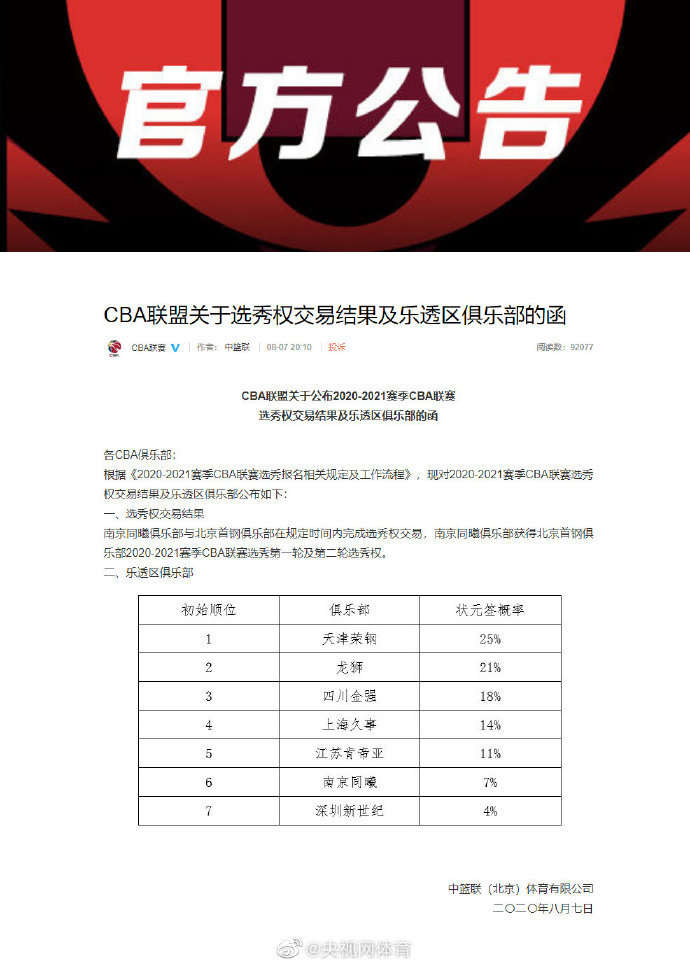 CBA快船乐透完成大胜击出争冠意志